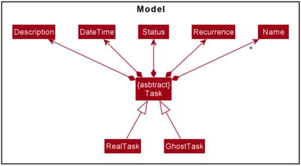 DetailedTaskClassDiagram