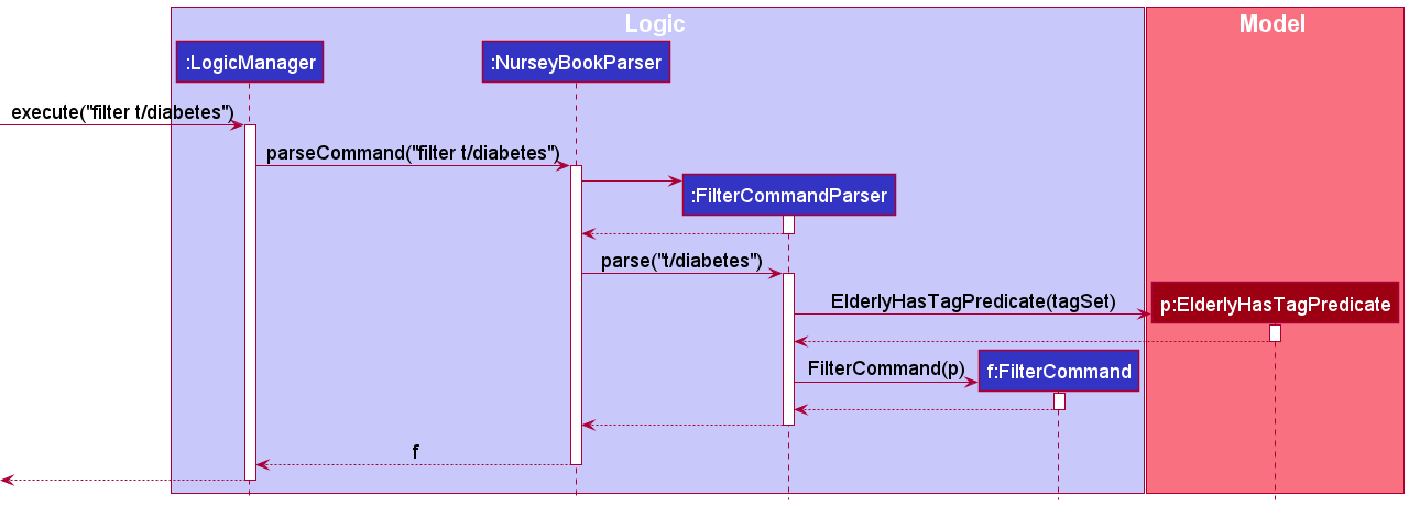 FilterSequenceDiagram