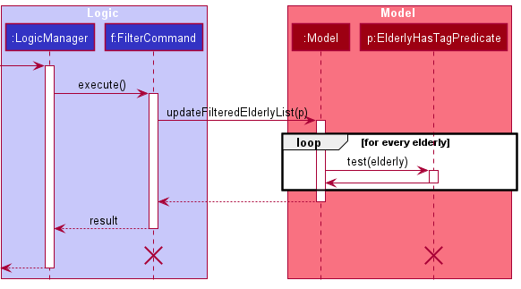 FilterSequenceDiagramPart2