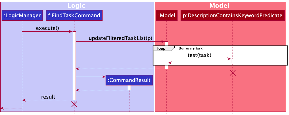 FindTaskSequenceDiagram2