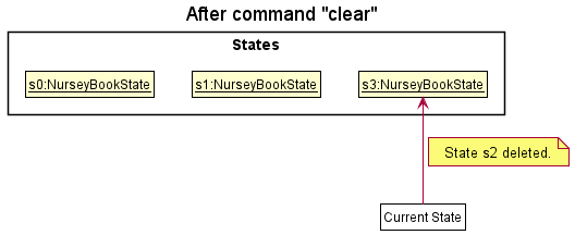 UndoRedoState5