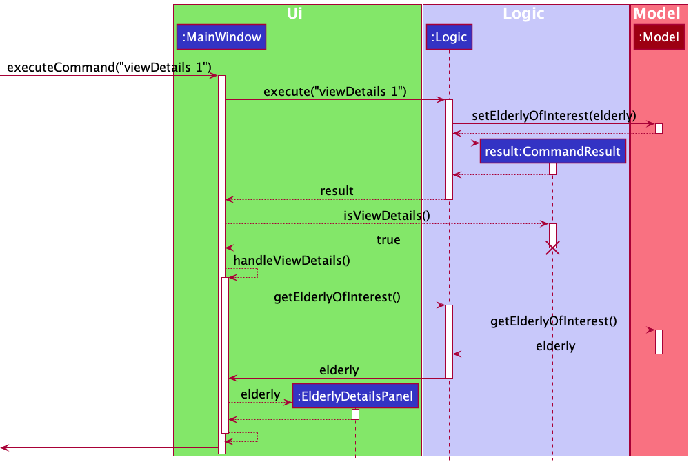 ViewDetailsSequenceDiagram