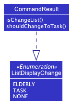 View Elderly Class Diagram